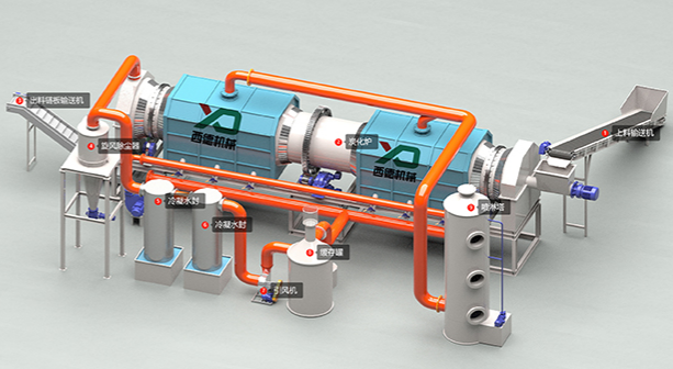 城市污泥的克星--连续式炭化炉