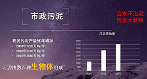 连续式污泥炭化的方式